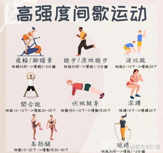 早晨活力操：高强度间歇训练（HIT）